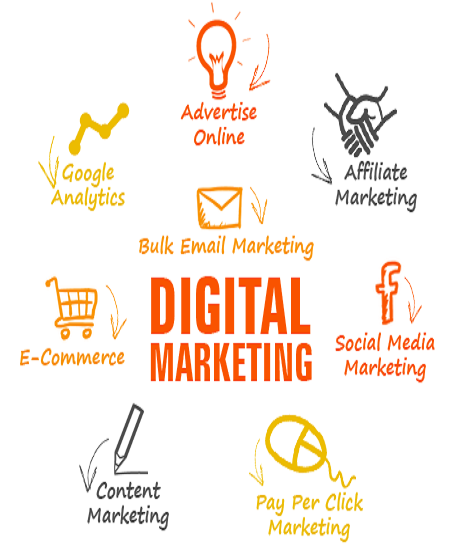 digital marketing and seo Pune